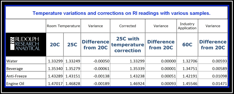 Temperature Correction Chart