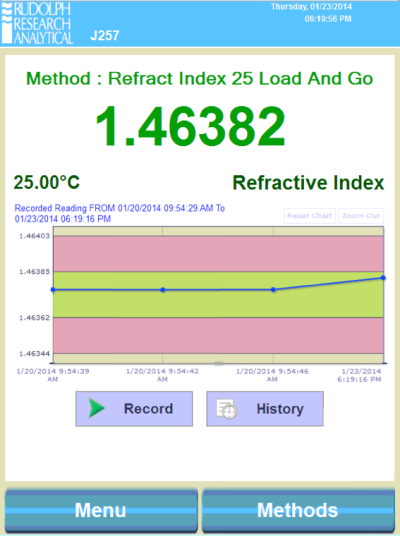 Refractometer Trend Analysis Screen