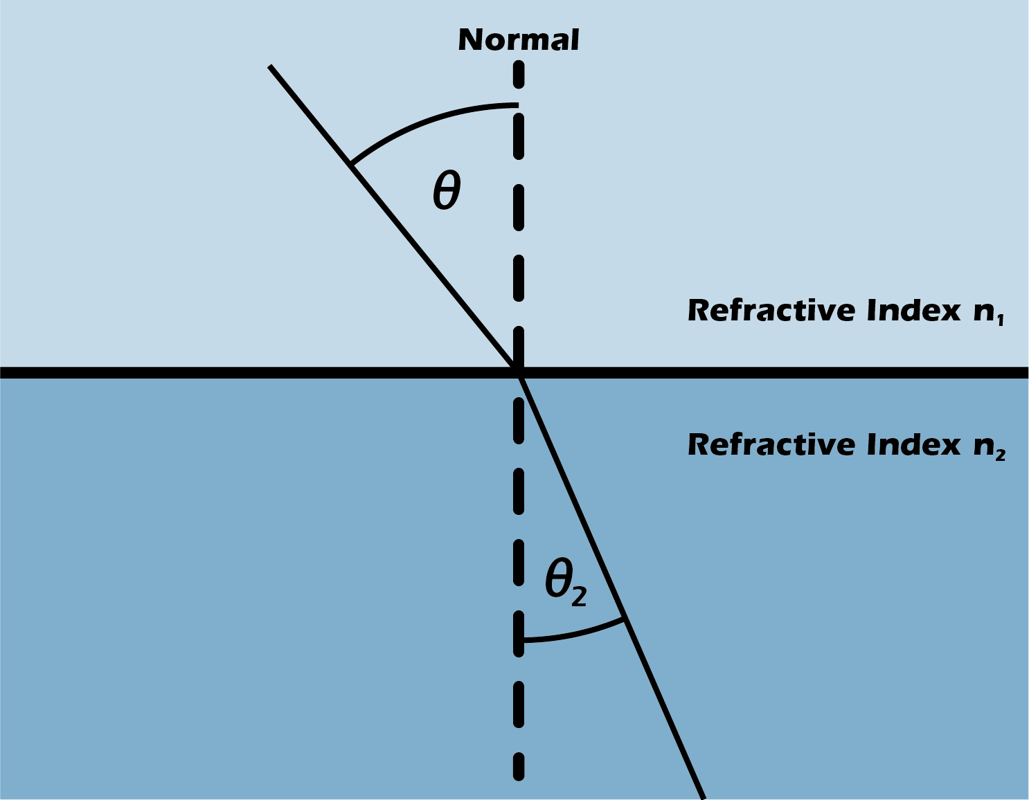 index of refraction